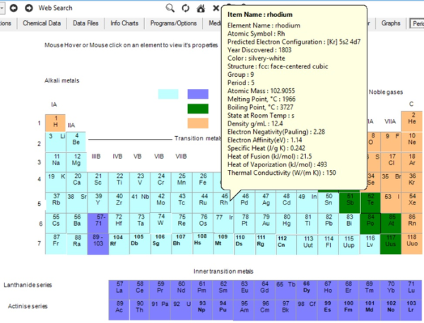 ChemMaths 17.0 Free Download