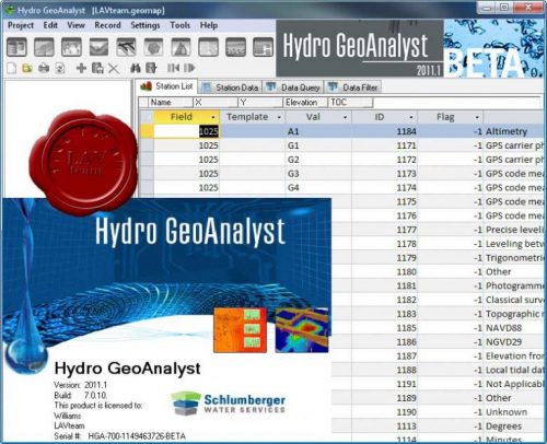Schlumberger Hydro GeoAnalyst 2014 ۤFree Download