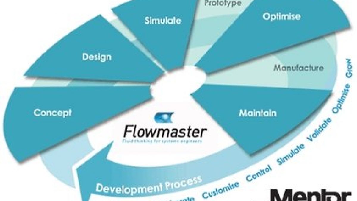 flowmaster v7 software free download