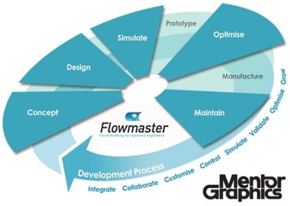 Flowmaster software manual