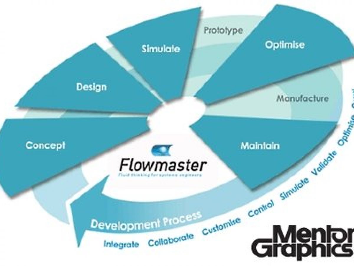 Flowmaster Engineering software, free download