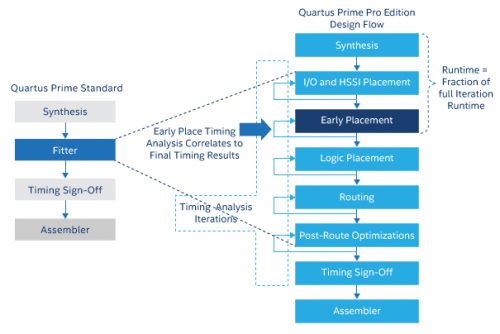 Intel Quartus Prime Standard Edition 17.0 Free Download