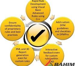 Geometric DFMPro Free Download