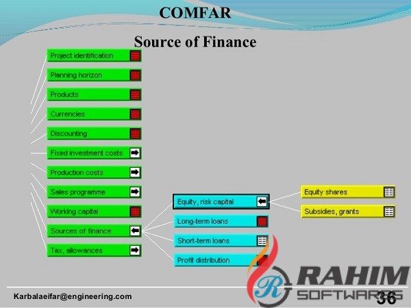 Download Comfar III Expert Free