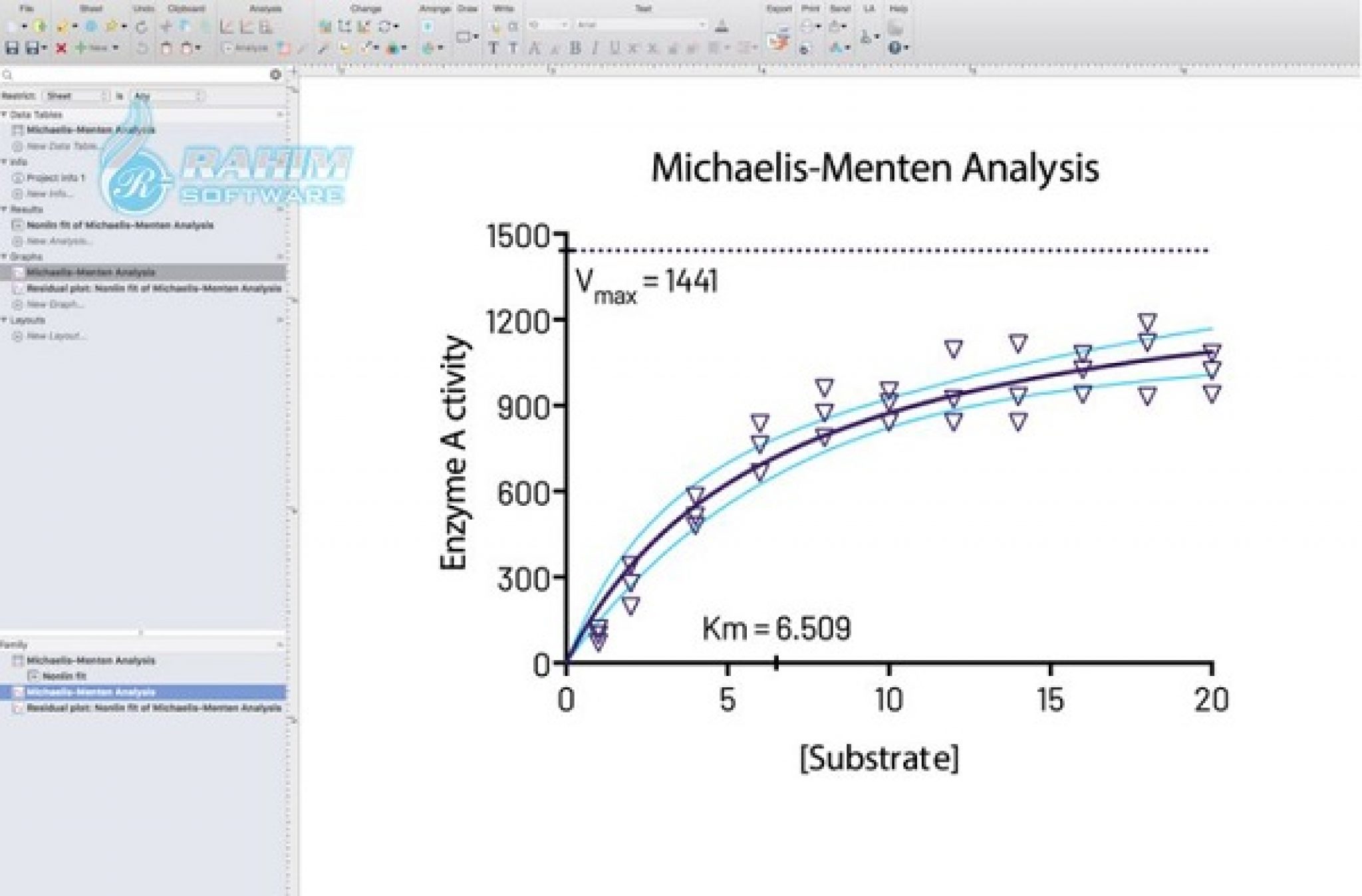 GraphPad Prism 9.5 Free Download - Rahim Soft