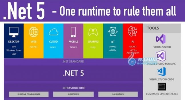 Для чего нужен net framework 5