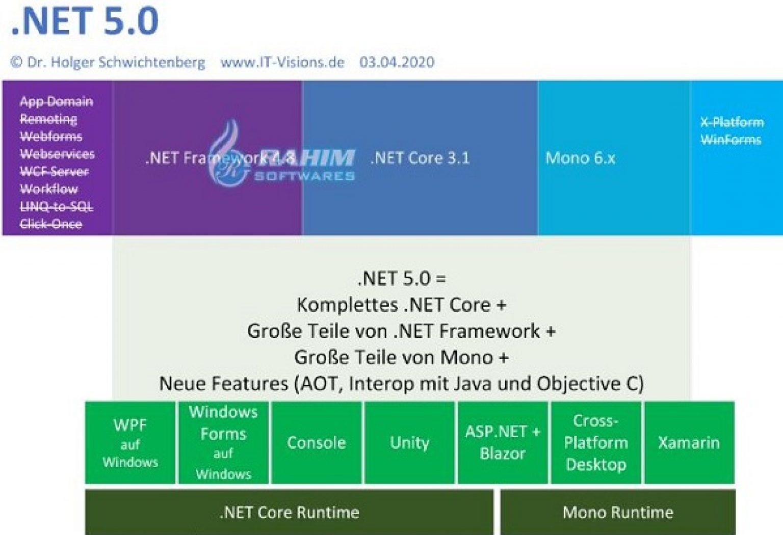 net framework 64 bit download