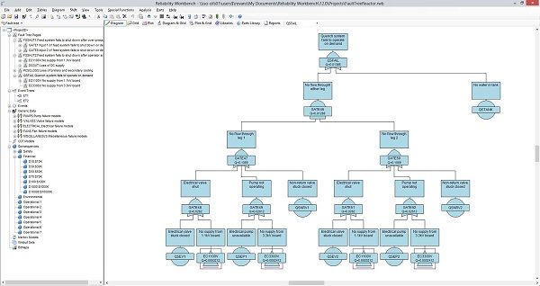 Isograph Reliability Workbench 14 Free Download