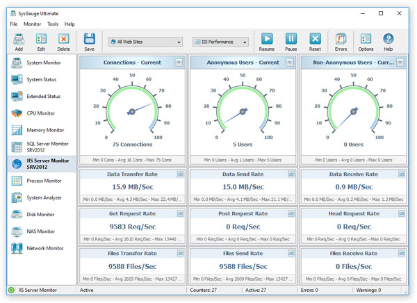 SysGauge 11128 Pro