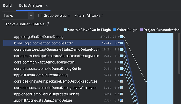 Android Studio 2024.2