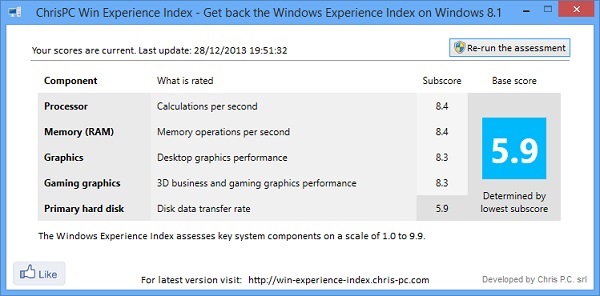 ChrisPC Win Experience Index