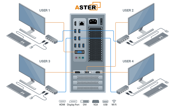 Aster for Winows 7-8