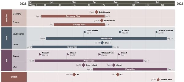 Download Office Timeline Pro+ 10