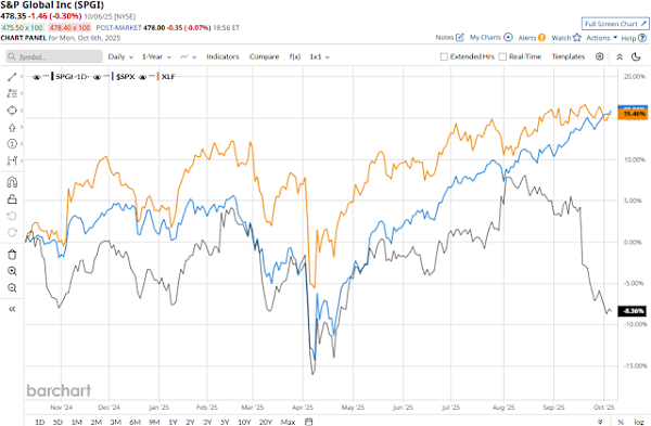S&P Global QUE$TOR 2025 Q3
